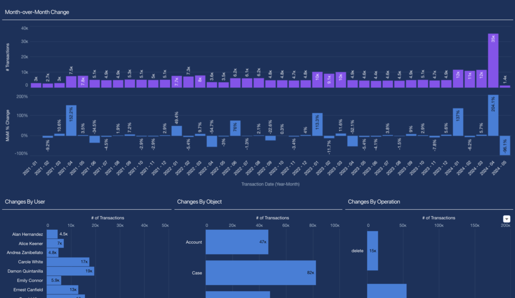 Salesforce Data History